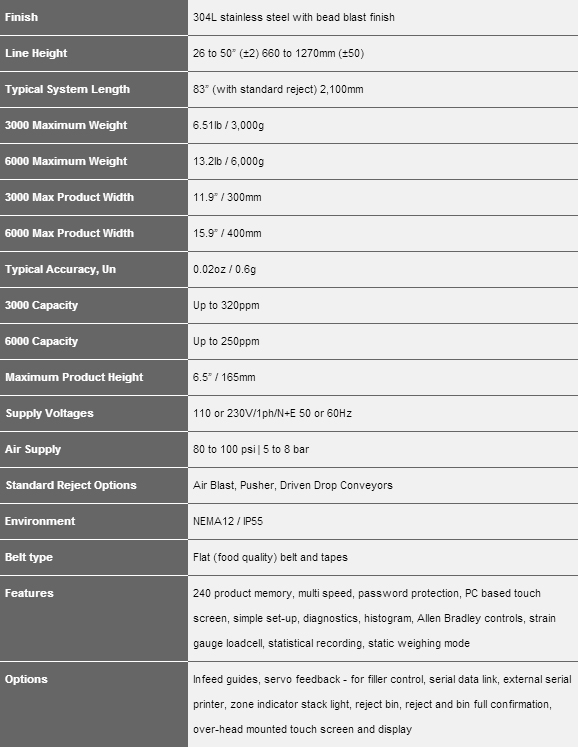 table2